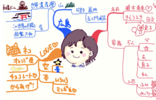 マインドマップ描き方Web講座