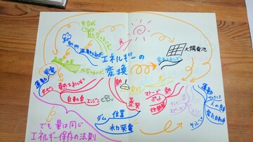 ファシリテートスクール　きらぼし学舎　ロゴ