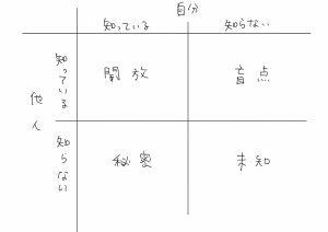 ファシリテートスクール　きらぼし学舎　ロゴ