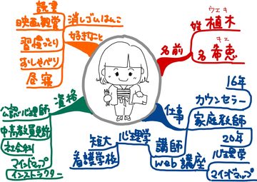 「失敗」を活かす方法